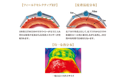 こんな方におすすめ