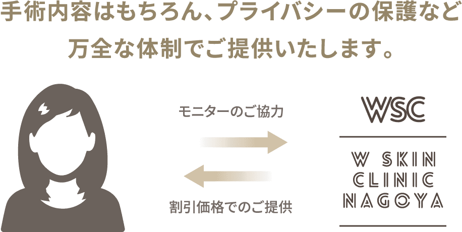 手術内容はもちろん、プライバシーの保護など万全な体制でご提供いたします。