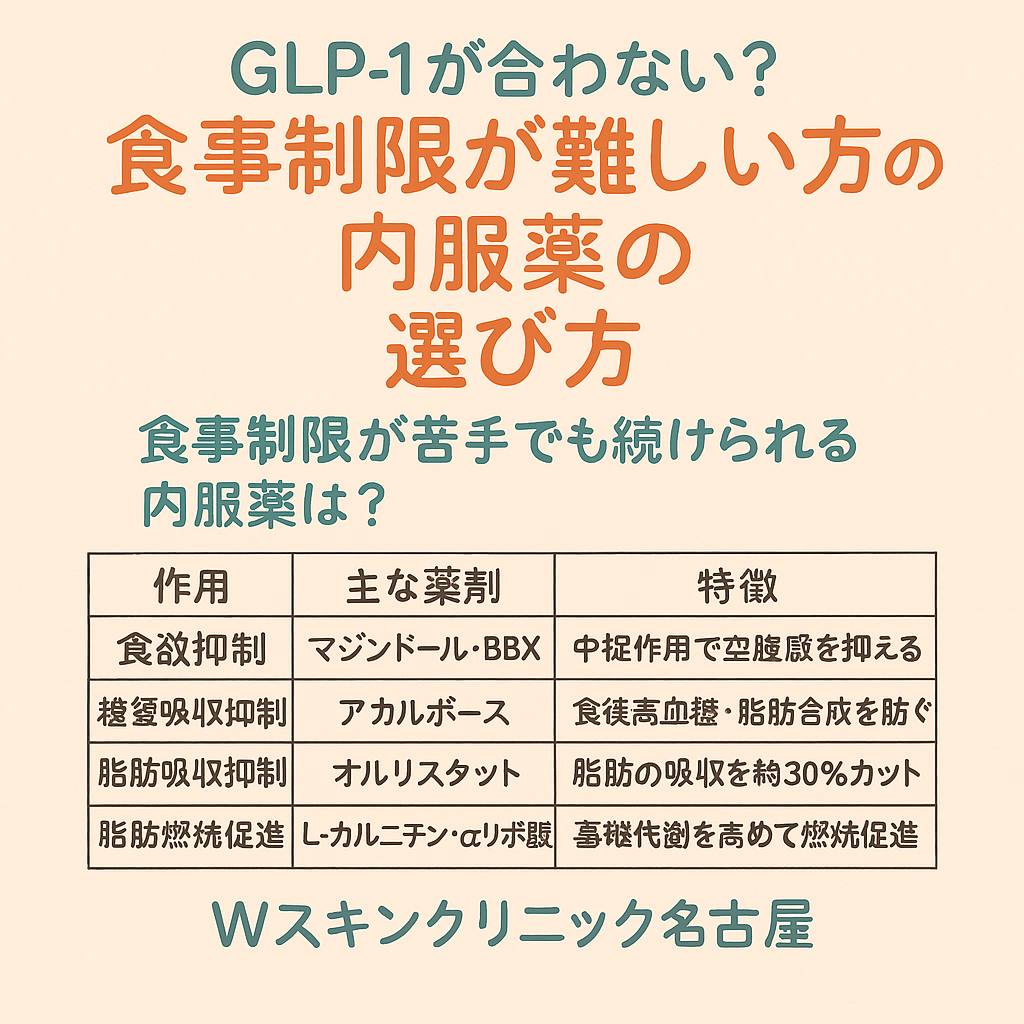 GLP-1が合わない?食事制限が難しい方のためのメディカルダイエット内服薬の選び方 名古屋市東区|美容皮膚科 Wスキンクリニック名古屋